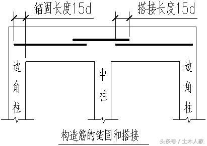 梁寬度|建築構造編